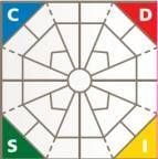 Extended DISC Diamond Chart